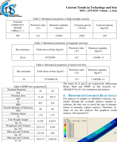 Table 2. Mechanical properties of high strength concrete 