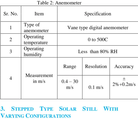Table 2: Anemometer 