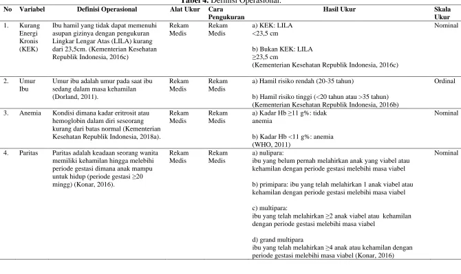 Tabel 4. Definisi Operasional. Alat Ukur Cara 