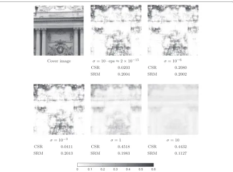 Figure 2 Embedding change probabilities. The effect of the stabilizing constant σ on the character of the embedding change probabilities for a128 × 128 cover image shown in the upper left corner