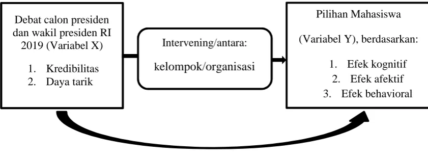 Gambar 3. Kerangka Pikir