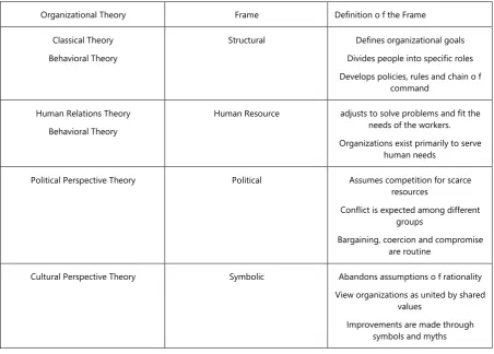 Table 1 Relationship of the Leadership Frames and Major Schools of Organizational Theory 