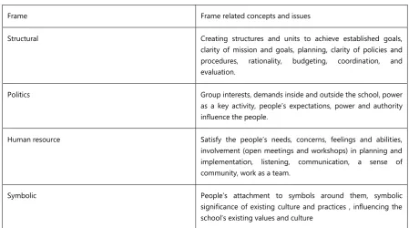 Table 3. Criteria for Coding the Frame Responses 