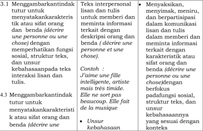 Tabel 5. Silabus Bahasa Prancis Kelas XI 