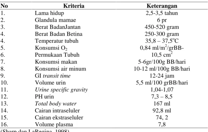 Tabel 1. Kriteria Rattus norvegicus