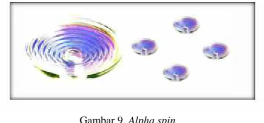 Gambar 9. Alpha spin(Anonim, 2019)