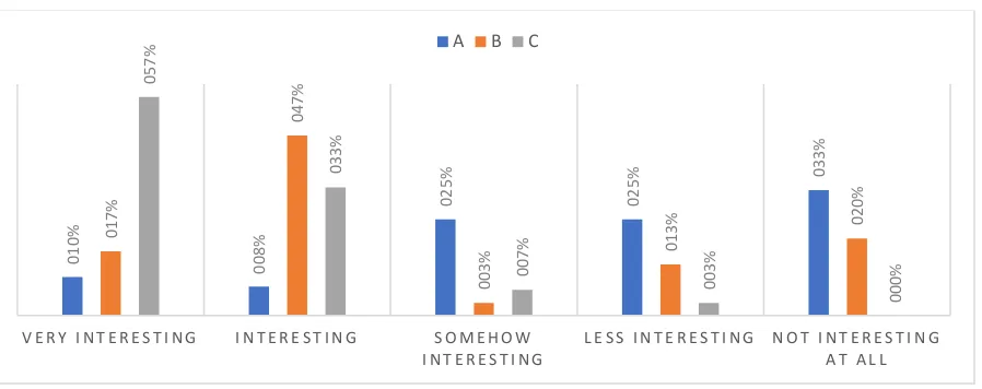 Figure 6. Activities of the Students’ Self-Governance 