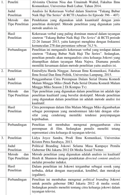 Tabel 1. Penelitian Terdahulu
