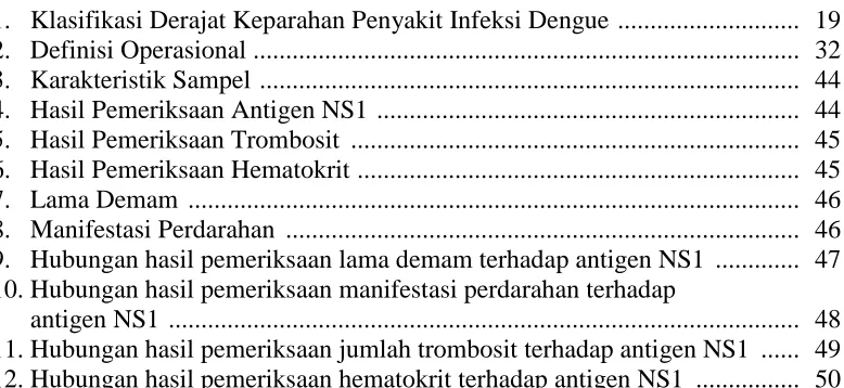 Tabel  