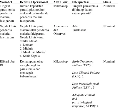 Tabel 5. Definisi Operasional 