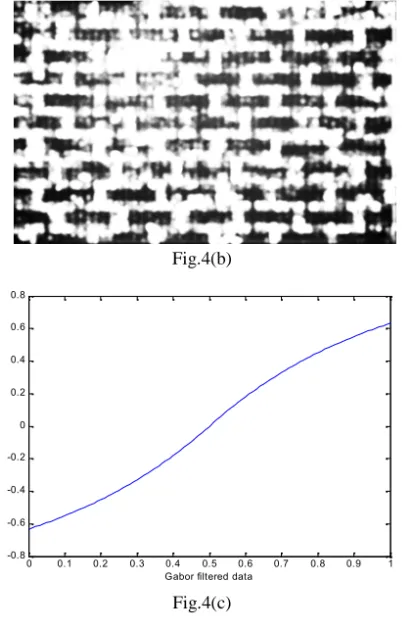 Fig 3(a)Fig.4(b)