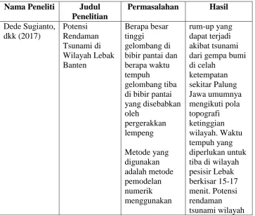 Tabel 2. 2. Penelitian Terdahulu 