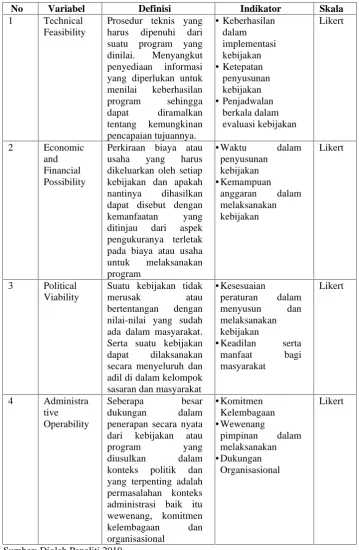 Tabel 4. Definisi Operasional Variabel