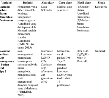 Tabel 2. Definisi Operasional 