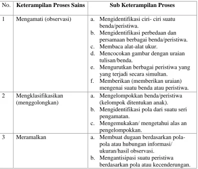 Tabel 1.  Komponen KPS