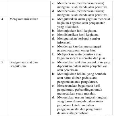 Tabel 1. (Lanjutan)