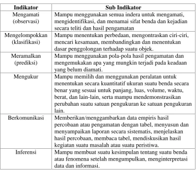 Tabel 4.  Penelitian yang mendukung
