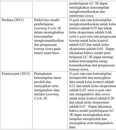 Tabel 4.  (Lanjutan)