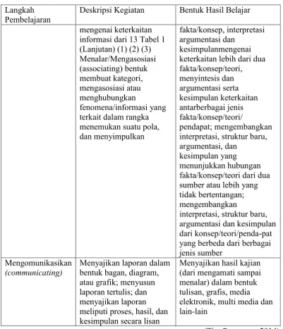 Tabel 1 (Lanjutan). 