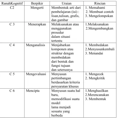 Tabel 2. (Lanjutan). 