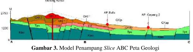 Gambar 3. Model Penampang Slice ABC Peta Geologi