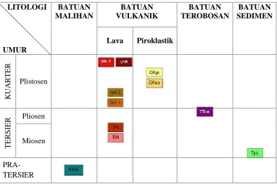 Tabel 1. Stratigrafi Daerah Panas Bumi Bittuang