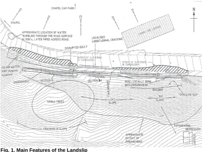 Fig. 1. Main Features of the Landslip 