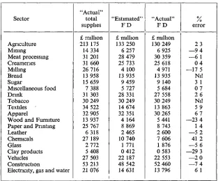 "ESTIMATED" AND "ACTUAL" FINAL DEMANDS IN 1958TABLE 2FOR 21 SECTORS