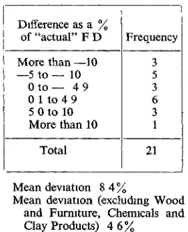 TABLE 3DIFFERENCES IN "ACTUAL" AND "EXPECTED" FINAL DEMANDS 1958