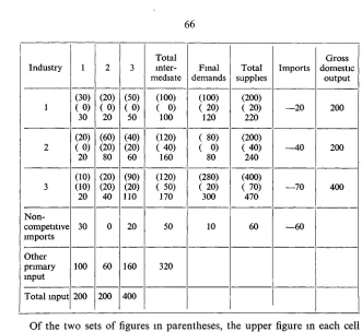 table Although final demands for Industry l's product fell, increasedin Industry 1 The reason for this is fairly clear from the transactionsintermediate demands were sufficient to at least maintain total demand