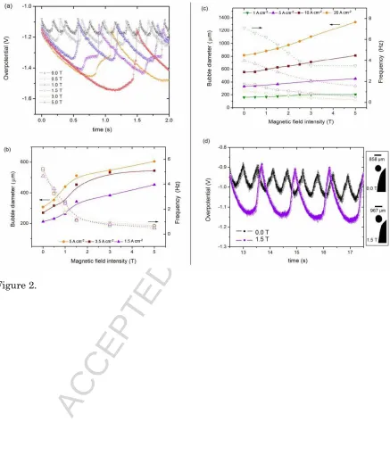 Figure 2.  