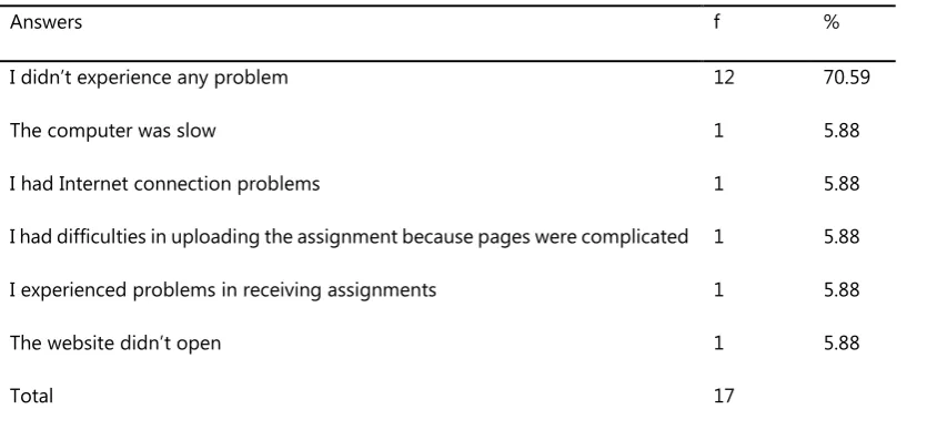 Table 11. The answers to the question: “What are the problems you experienced in assessing the assignments of 