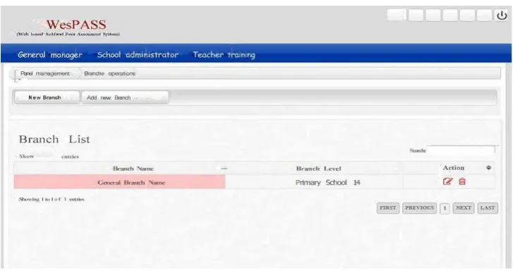 Figure 2. General Admin Screen 