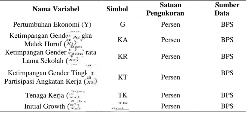 Tabel 3.1 Deskriptif Data
