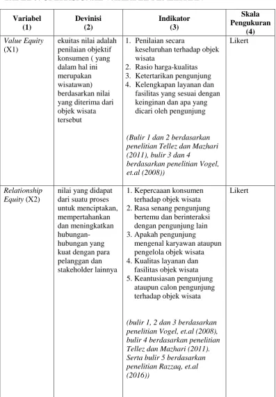 TABEL 5. OPERASIONAL VARIABEL PENELITIAN 