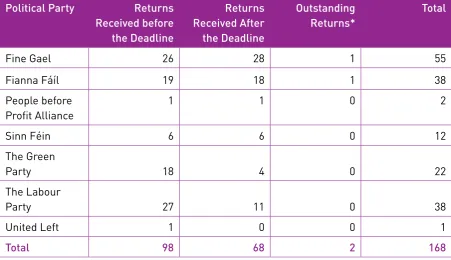 Table of non compliant Accounting Units referred in respect of 2012