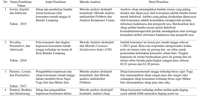 Tabel 2. Penelitian Terdahulu