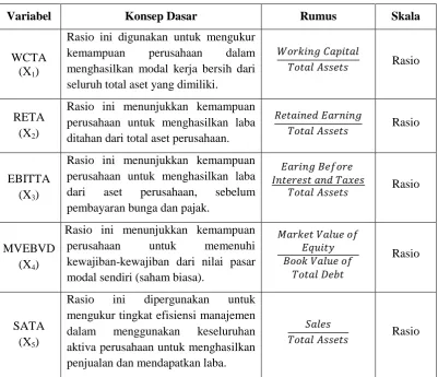 Tabel 3.3 Definisi Operasional Model Altman  