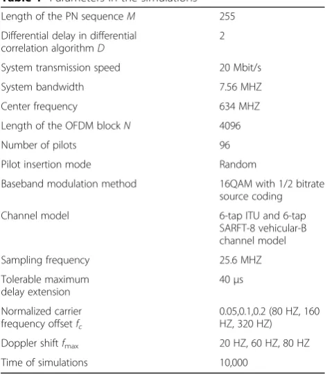 Table 2 Multipath channel parameters for simulations
