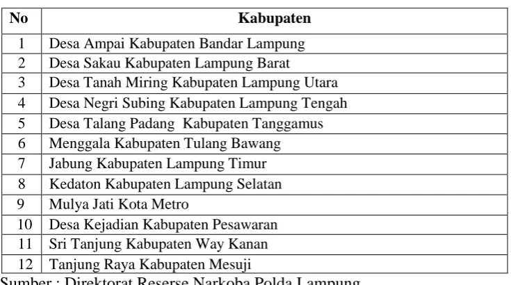 Tabel 2. Data Desa  