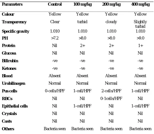 Table 5:  Dose 