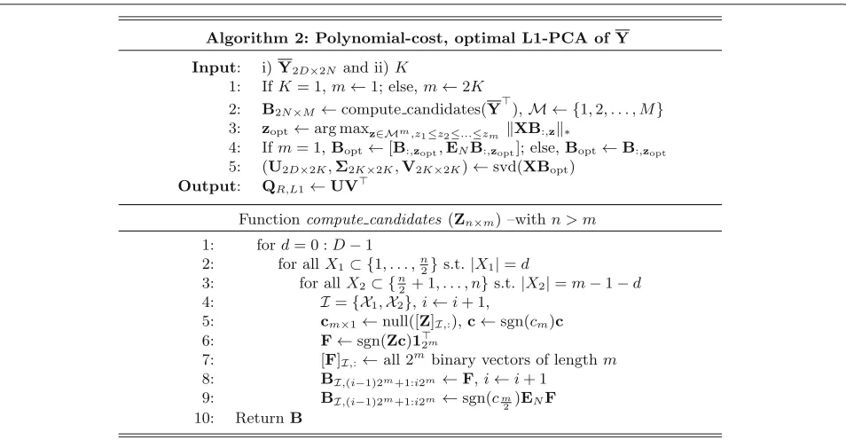 Fig. 3 Algorithm for optimal computation of the 2K L1-PCs of the rank-2D data matrix Y2D×2N with polynomial (w.r.t
