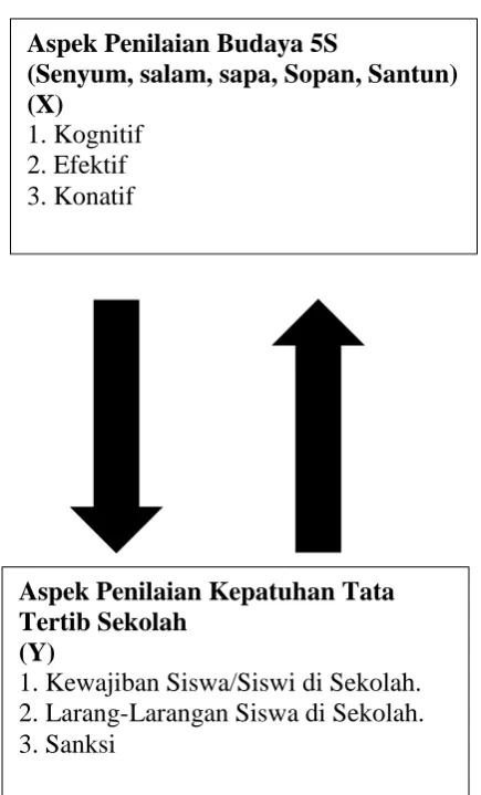 Gambar 1. Bagan Kerangka Pikir 