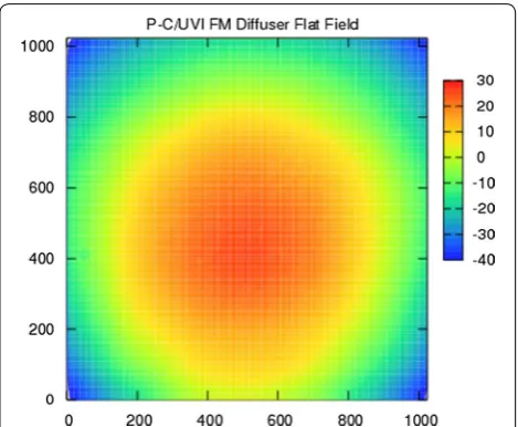 Fig. 5 Raw flat image of the integrating sphere using the diffuser with no correction