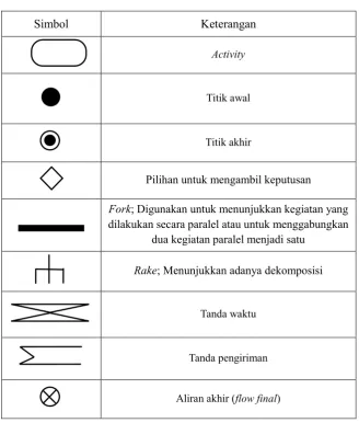 Tabel 2 Notasi Activity Diagram