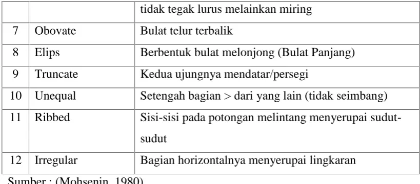 Gambar 3. Jari-jari 1 dan 2