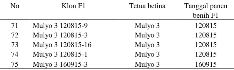 Tabel 1. (Lanjutan)  