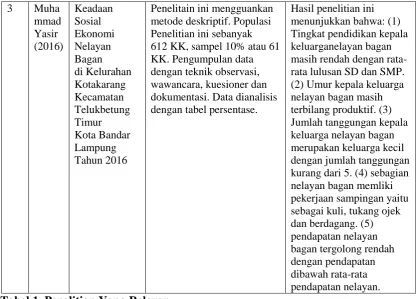 Tabel 1. Penelitian Yang Relevan  