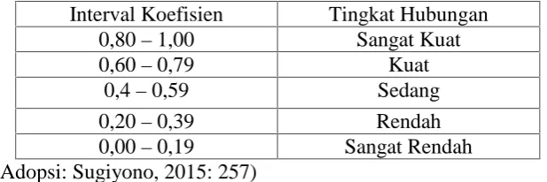 Tabel 4. Koefisien reliabilitas.