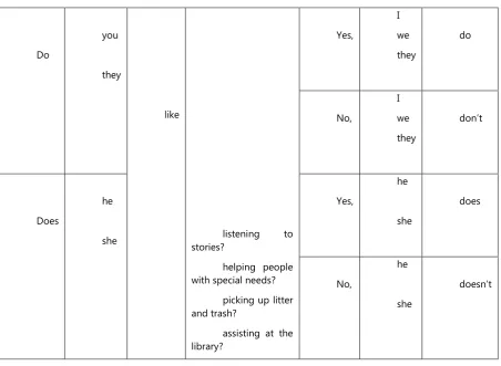 Table 6: Sample substitution table 